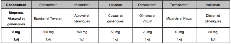 sartans.png sartans.png